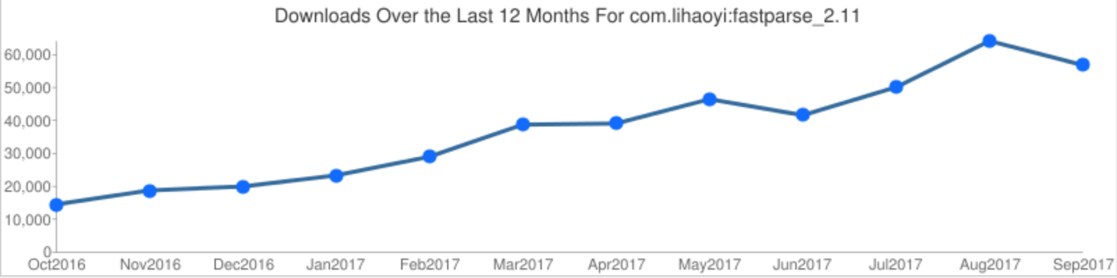 FastParseDownloads