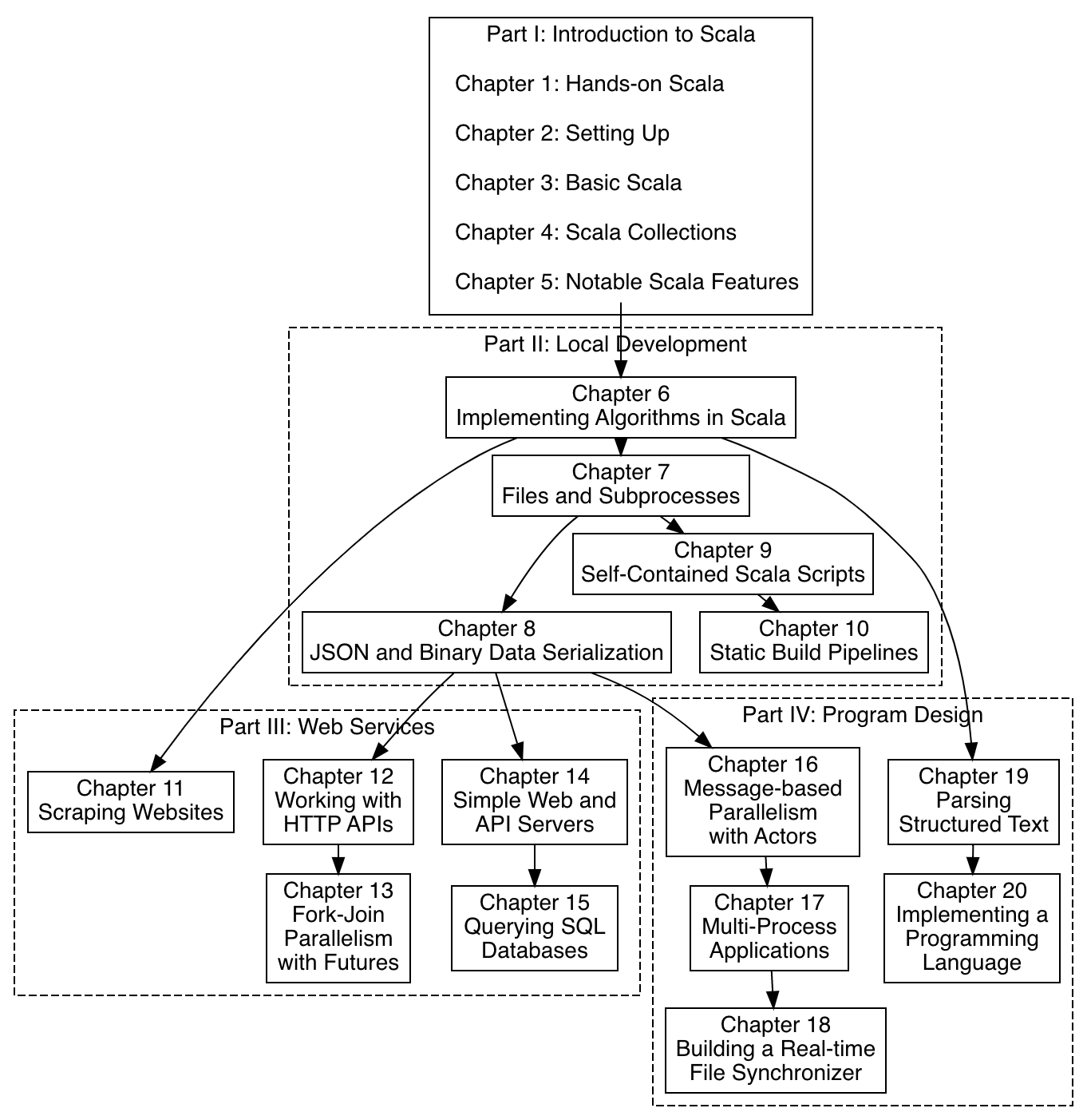 HowSelfPublish/ChapterGraph.png