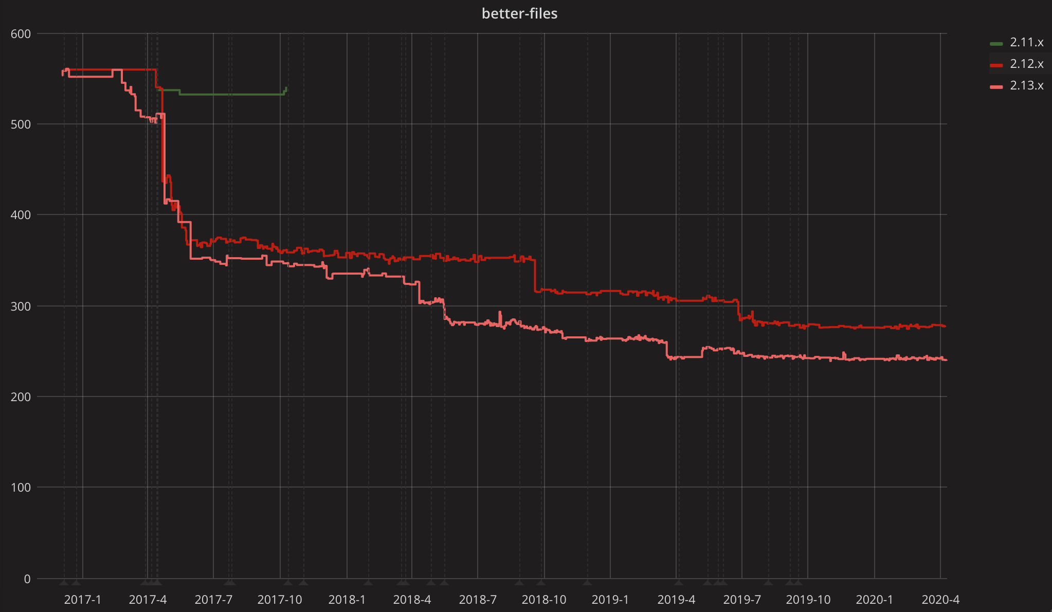 CompilerGrafana.png