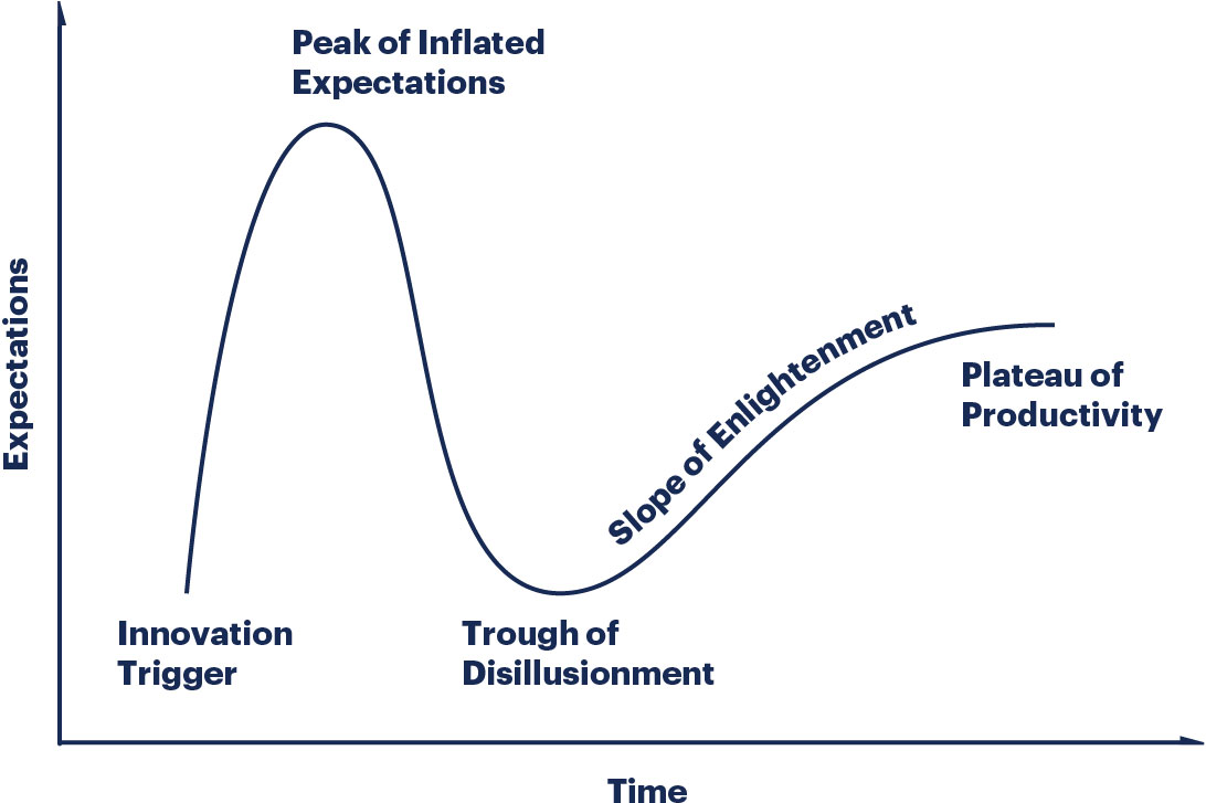 HypeCycle.jpg