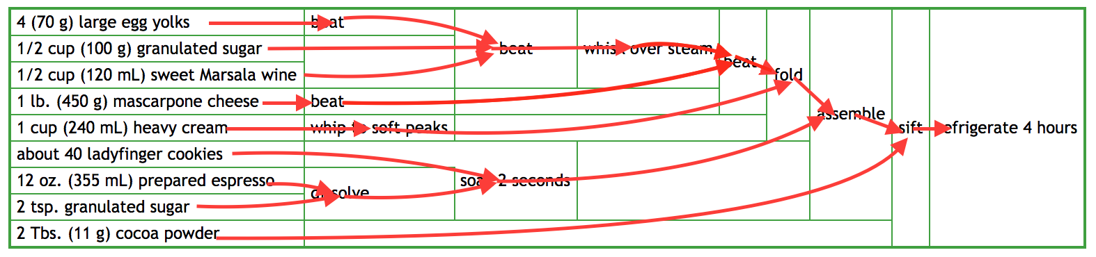 TiramisuDiagram