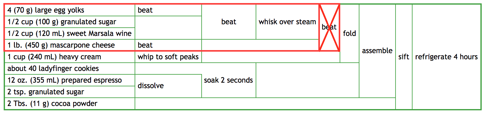 TiramisuDiagram