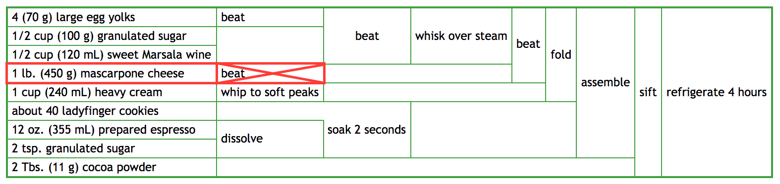 TiramisuDiagram