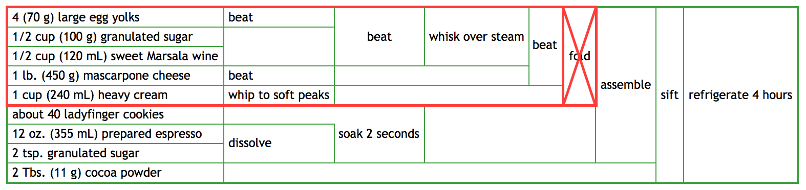 TiramisuDiagram