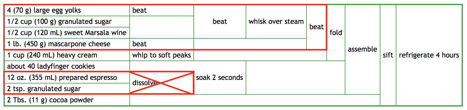 TiramisuDiagram