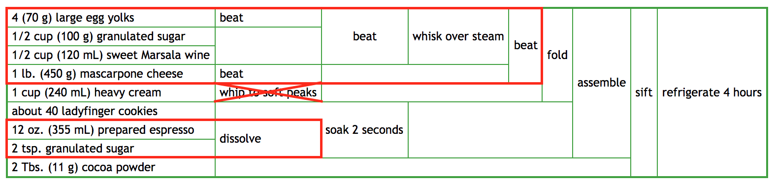 TiramisuDiagram