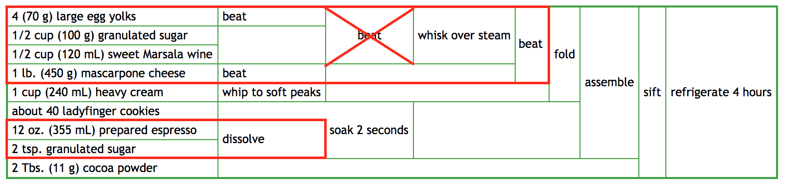 TiramisuDiagram