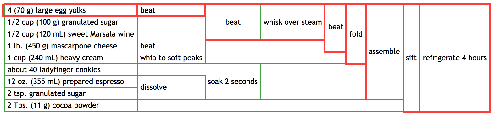 TiramisuDiagram