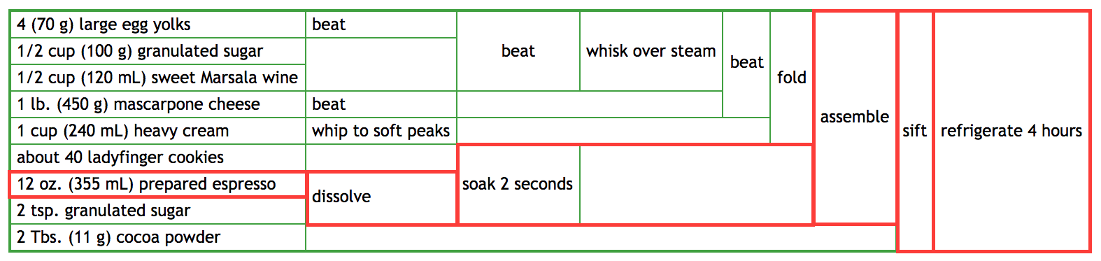 TiramisuDiagram