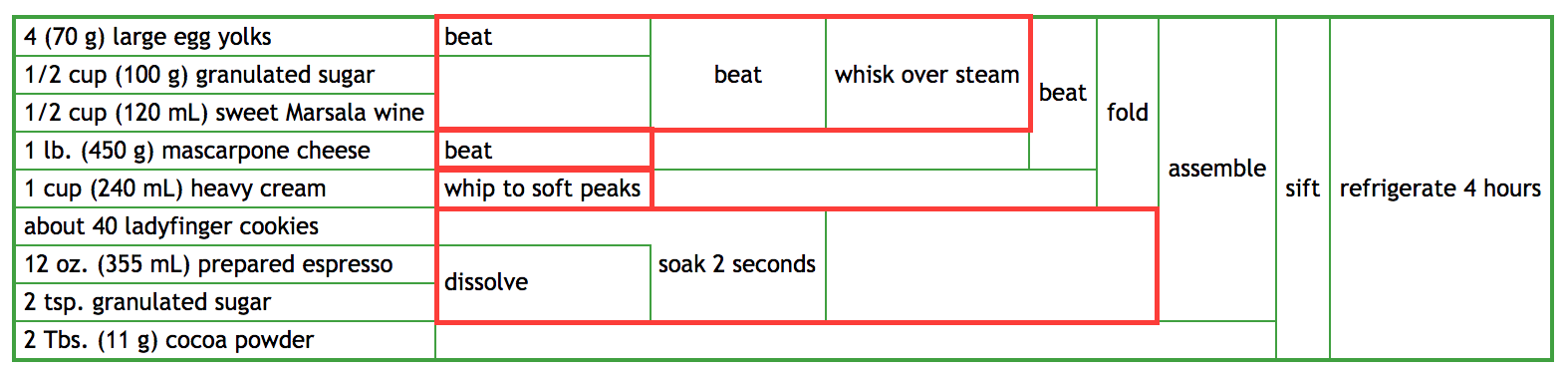 TiramisuDiagram