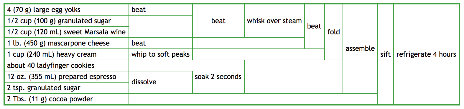 TiramisuDiagram