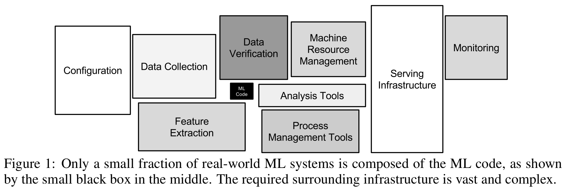 HiddenTechnicalDebtInMachineLearningSystems.jpeg