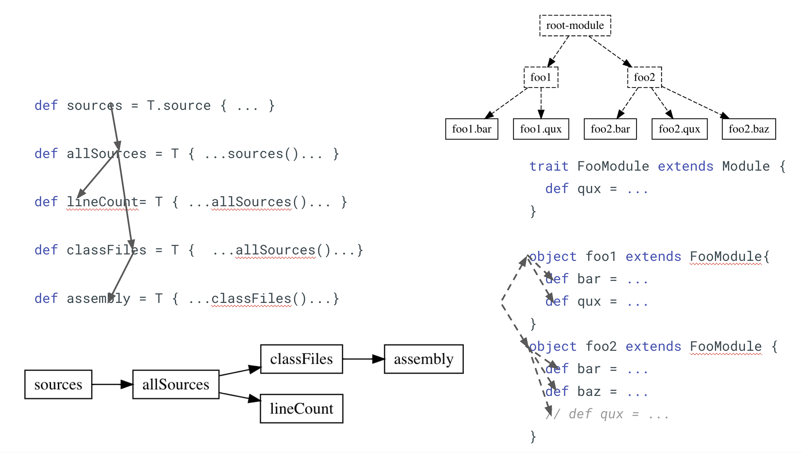 CallGraphReferenceTree.png